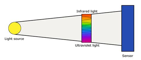 Light Sensor – PublicSensors