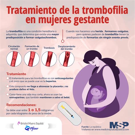 Tratamiento de la trombofilia en mujeres gestantes