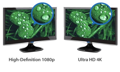 Display Adapters | StarTech.com