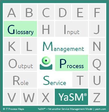 YaSM Service Management Glossary | YaSM Service Management Wiki ...