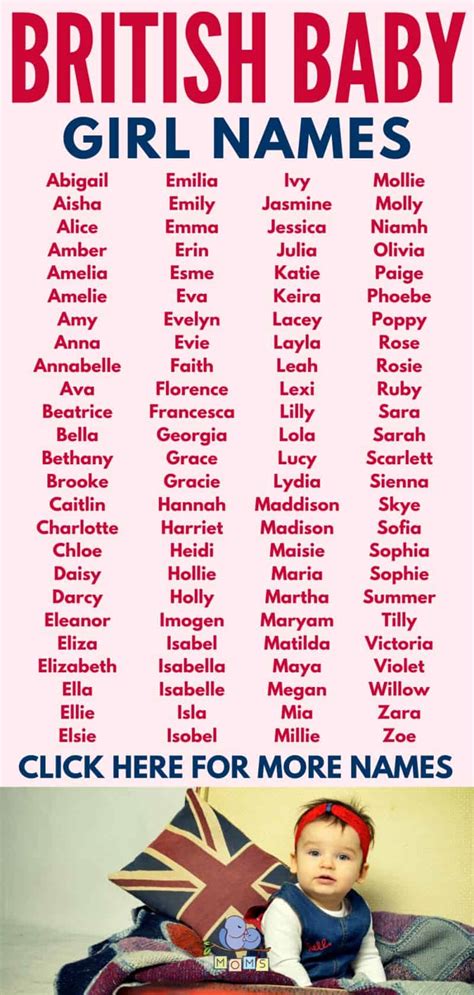 British Baby Girls Names