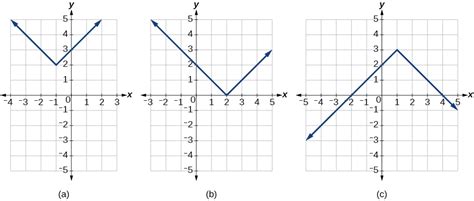 Absolute Value Functions | Algebra and Trigonometry