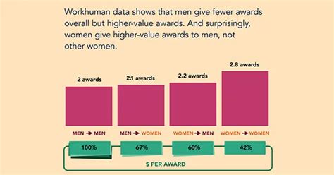 19 Unconscious Bias Examples in the Workplace | Workhuman