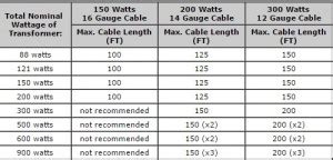 Low Voltage Wiring Guide for your home