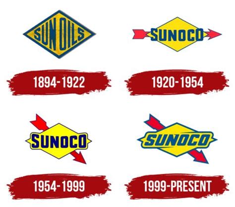 Sunoco Logo, symbol, meaning, history, PNG, brand