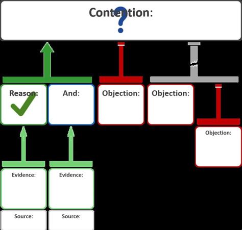 Argument map - Alchetron, The Free Social Encyclopedia