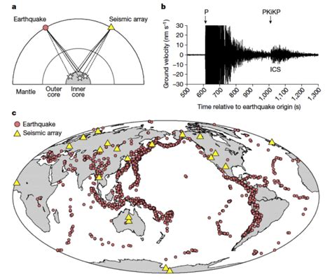 Earth's Inner Core Isn't A Smooth Sphere After All: It's Textured - Science News