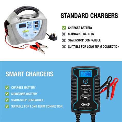 Smart Charger Guide - Ring Automotive Shop