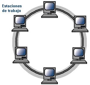 TOPOLOGIAS DE REDES