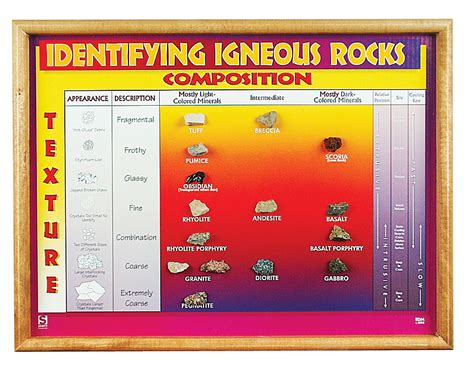 Igneous Rock Chart | Flinn Scientific