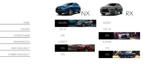 Lexus Suv Comparison Chart