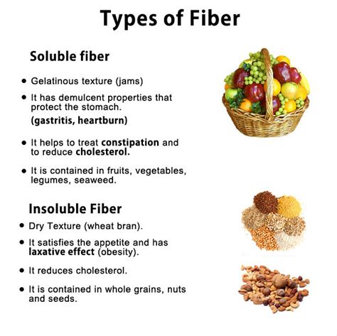 List of High Fiber Foods and their Health Benefits | Flickr