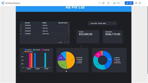 Google data studio tutorial for Data visualization - YouTube