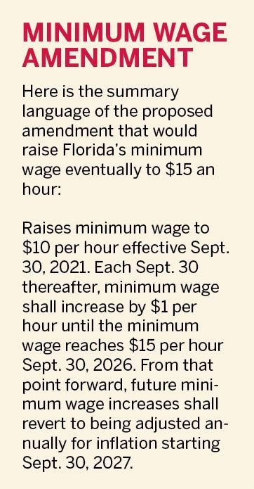 Opinion: The $15 minimum wage: What does it mean for Florida? | Your ...