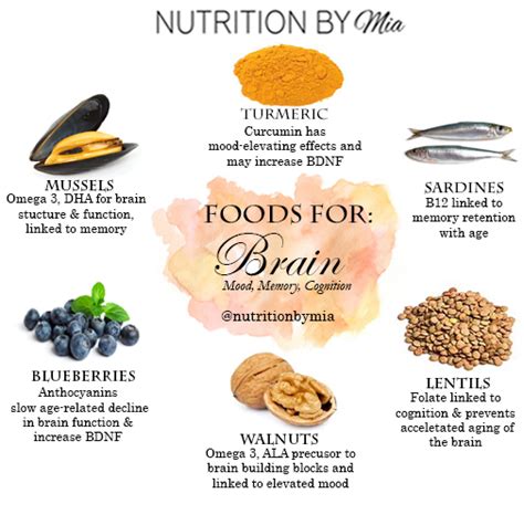 Foods for: Brain Health