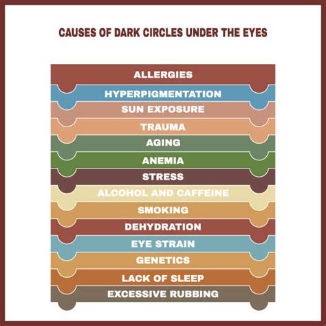 How To Get Rid Of Dark Circles Permanently - Huffman Ancomp