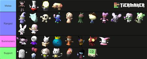 Tower Heroes Heroes Tier List (Community Rankings) - TierMaker