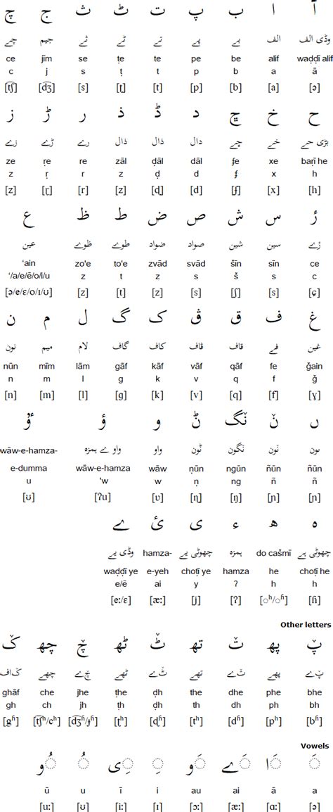 Hindko language and alphabet