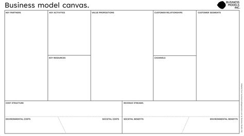 Business Model Canvas Maken Voor Succesvolle Bedrijven