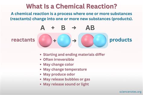 What Is a Chemical Reaction? Definition and Examples