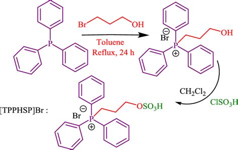 Synthesis of triphenyl(propyl-3-hydrogen sulfate)phosphonium bromide... | Download Scientific ...