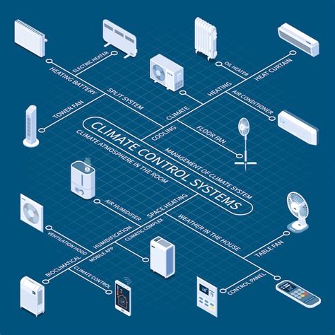 Free Vector | Climate control systems isometric flowchart with home ...