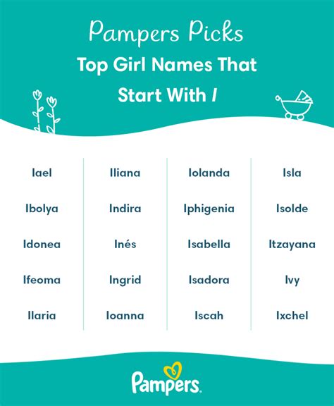 Names That Start With Ai - ChatByAI