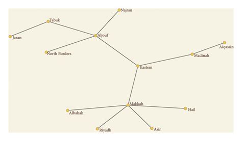 Minimum spanning tree visualization of 13 Regions. | Download Scientific Diagram