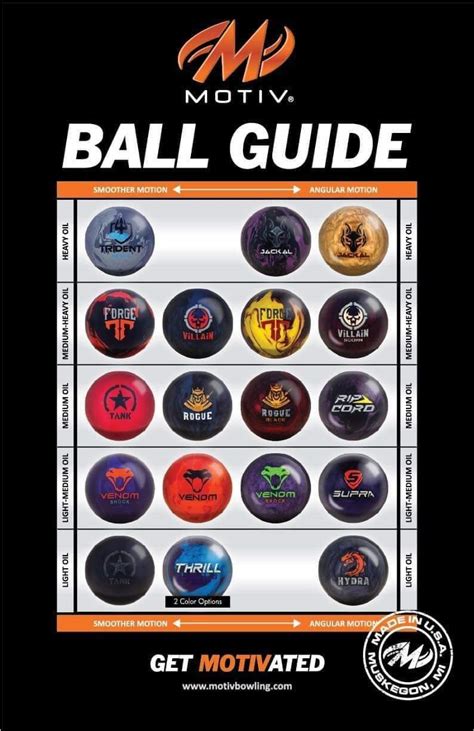 Radical Bowling Ball Chart 2024 - Kelli Hendrika