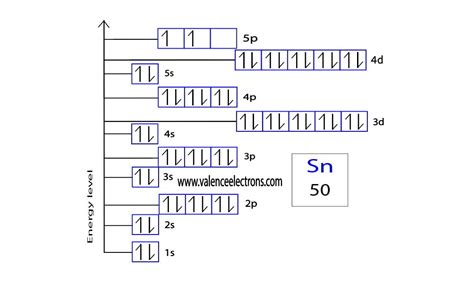 8+ orbital diagram of tin - SheruShamuna