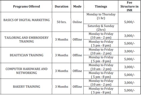 Jamia Millia Islamia Short-Term Courses Admission 2022, Know About the Courses, Last Date ...