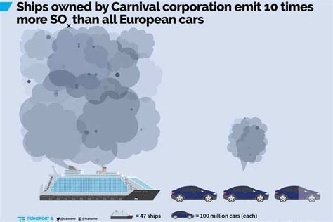 Cruise Ship Pollution: A Tale of Titanic Tyranny