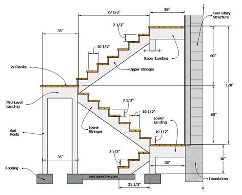 Length Of Stairs For 10 Foot Ceiling | Shelly Lighting