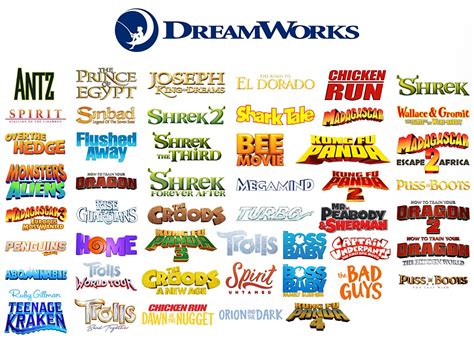 All Dreamworks Animation Movie Logos (Updated) : r/DreamWorks