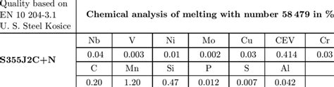 Chemical properties of S355J2C+N material | Download Table