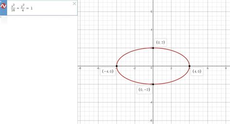 Graph the ellipse with equation x squared divided by 16 plus y squared divided by 4 = 1 ...