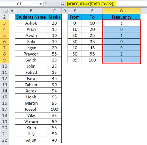 Excel Frequency Distribution (Formula, Examples) | How to Create?