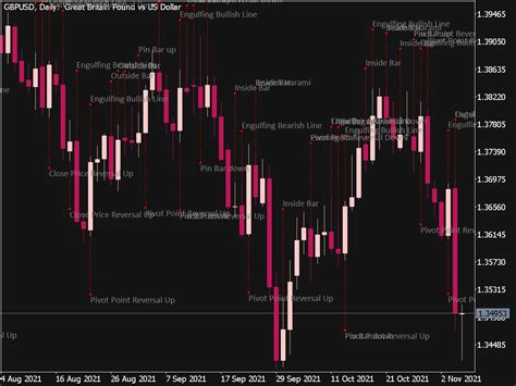 Candlestick Pattern Indicator For Mt4 And Mt5 - Bank2home.com