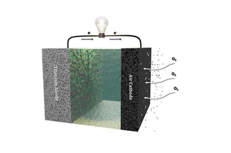 Researchers successfully tests a novel titanium-air battery