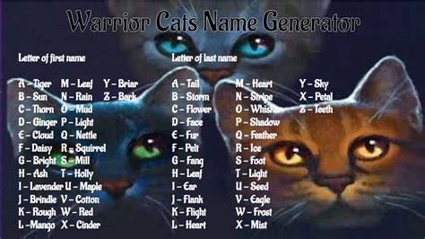 BEST LOVED CAT NAMES: THESE ARE THE MOST POPULAR CAT NAMES FOR 2020 | Warrior cats, Warrior cat ...