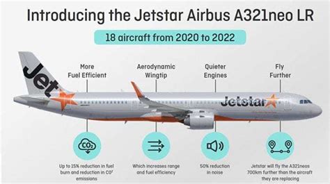 Airbus A321neo vs A321LR vs A321XLR - Which Is Best? - Simple Flying