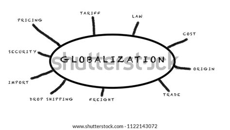 Globalization Diagram Illustration Stock Illustration 1122143072 ...