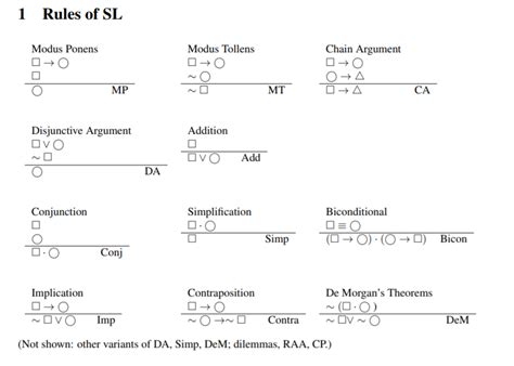 Solved 1 Rules of SL Modus Ponens Modus Tollens Chain | Chegg.com