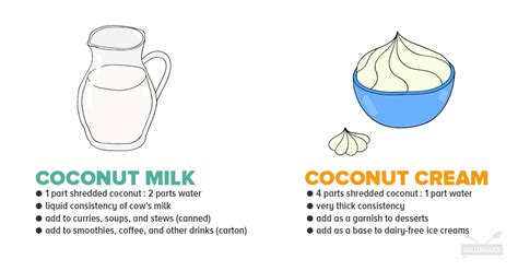 Coconut Milk vs. Cream: The Difference and How It Changes Your Recipes