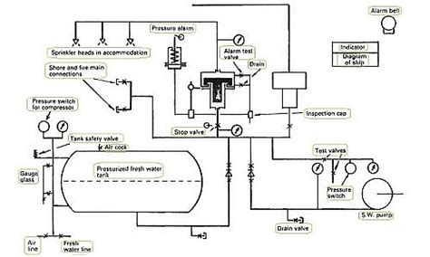 How Automatic Sprinkler Systems Work