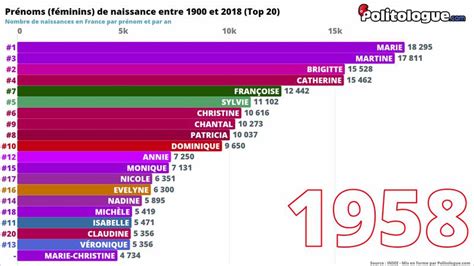 Vers le haut prénom français féminin ancien 211365 - Jpdiamukpict4kfm