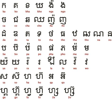 Cambodia Profile: Khmer Language(ភាសាខ្មែរ)