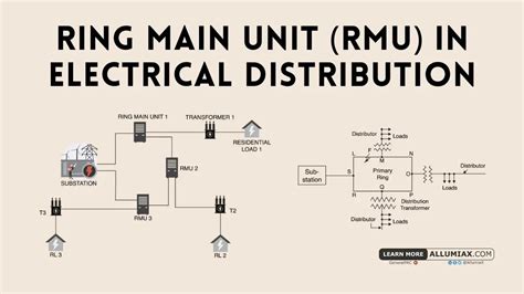 Ring Main Unit | Hot Sex Picture