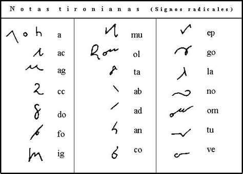 Entradas sobre Taquigrafía en Escribir Rápido | Alfabeto