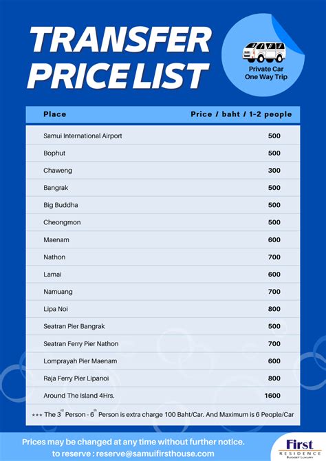 Transfer Price List